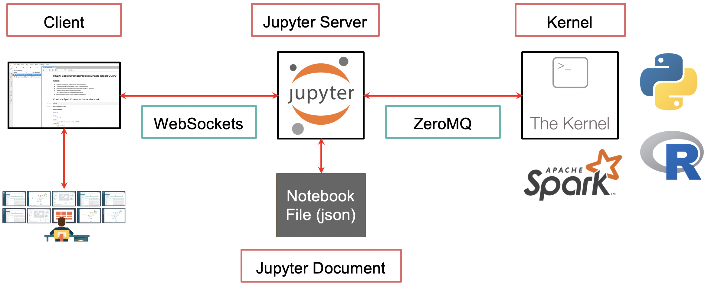 Architecture Diagrams Jupyter Server Documentation Hot Sex Picture